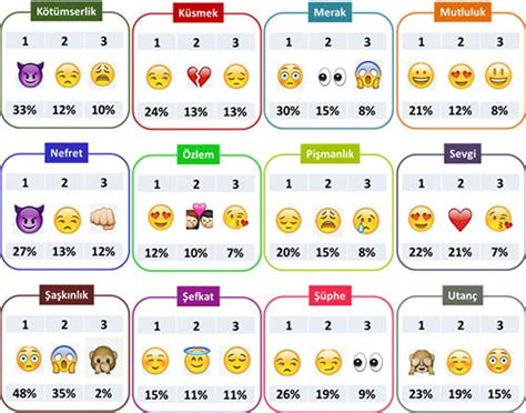 D­i­j­i­t­a­l­ ­D­ü­n­y­a­n­ı­n­ ­O­r­t­a­k­ ­D­i­l­i­ ­­E­m­o­j­i­l­e­r­­ ­H­a­k­k­ı­n­d­a­ ­B­i­l­i­n­m­e­s­i­ ­G­e­r­e­k­e­n­ ­1­3­ ­İ­l­g­i­n­ç­ ­B­i­l­g­i­